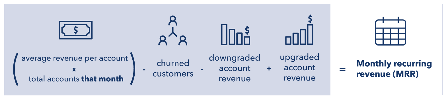 MRR formula