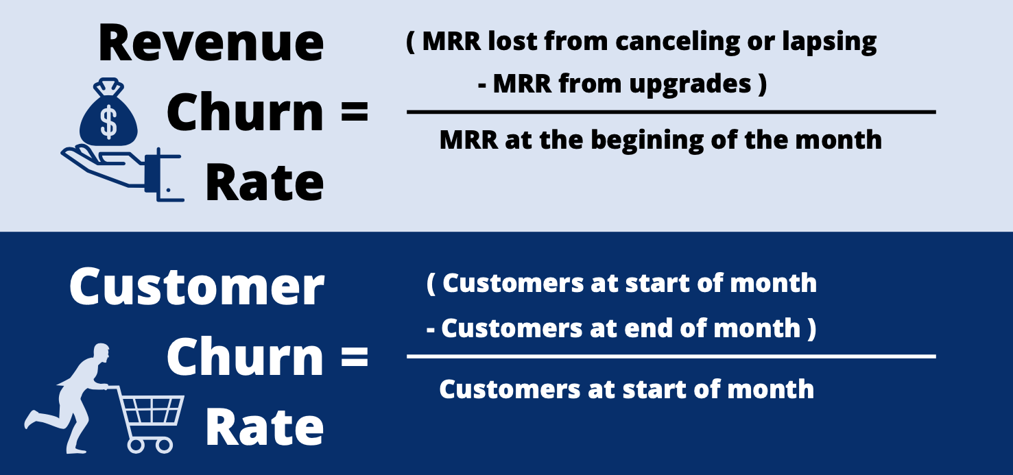 Revenue churn rate formula and customer churn rate formula