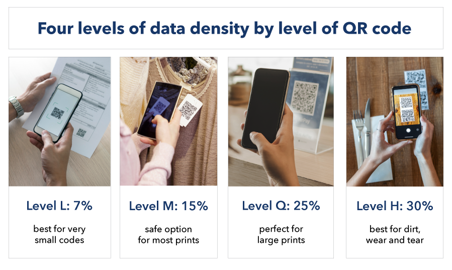 QR code error correction levels