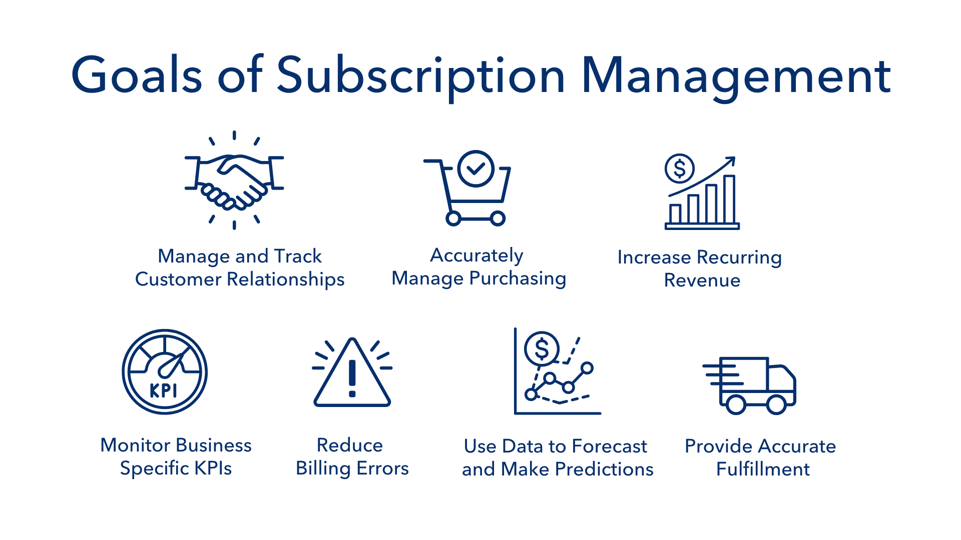 what is subscription management and how to subscription tools help