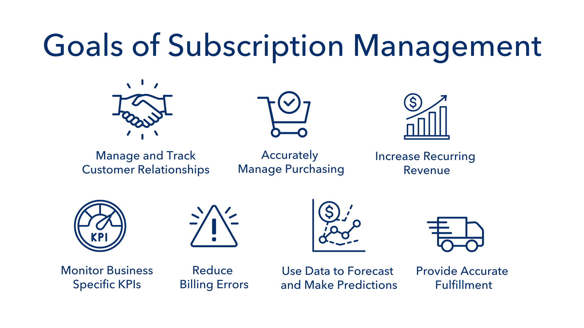 what is subscription management and how to subscription tools help 